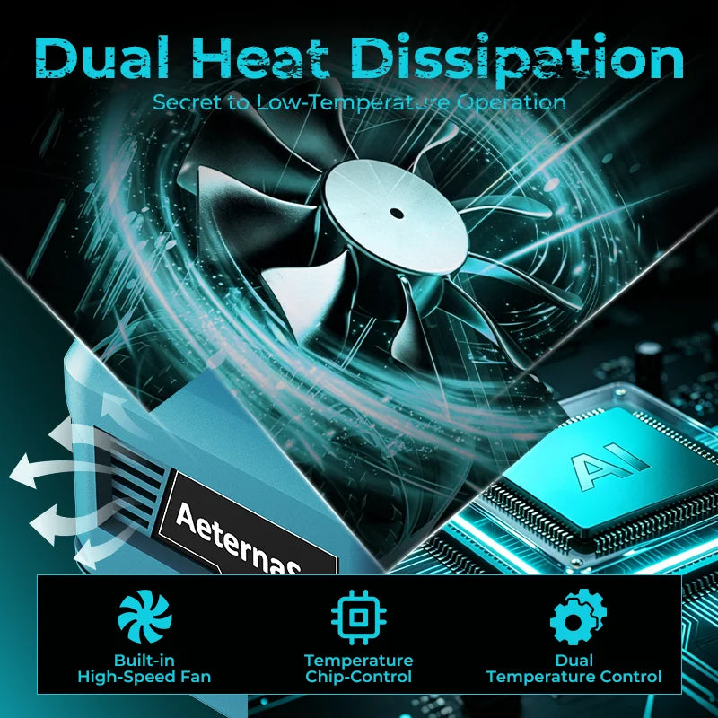 (Stock en EE. UU., 2-5 días) Inversor de potencia AeternaSol de 250 W para baterías Makita 18 V LXT BL1830 BL1850 BL1860 Estación de energía portátil 110 V CA 500 W de pico QC3.0 USB 20 W PD 20 W Tipo