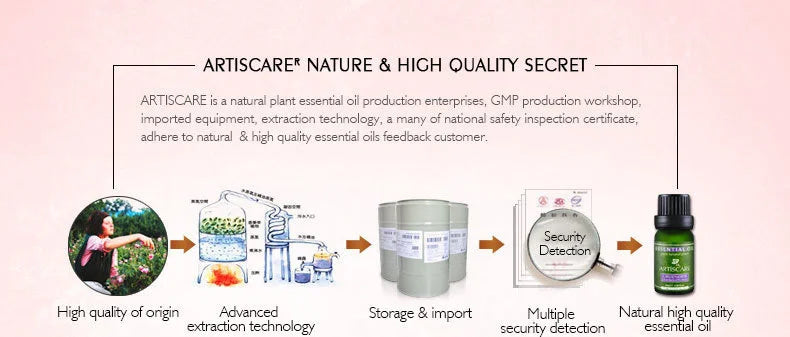 ARTISCARE Sérum de Vitamina C para el Rostro Hidratante 4 Piezas Ácido Hialurónico Cuidado Facial Esencia Nutritiva Productos para el Cuidado de la Piel